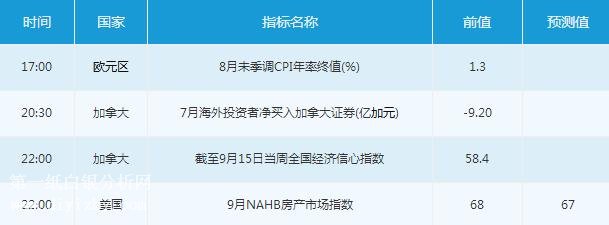 微交易9月18日金融市场交易提醒