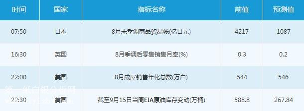 微交易9月20日金融市场交易提醒