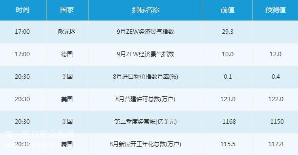 微交易9月19日金融市场交易提醒