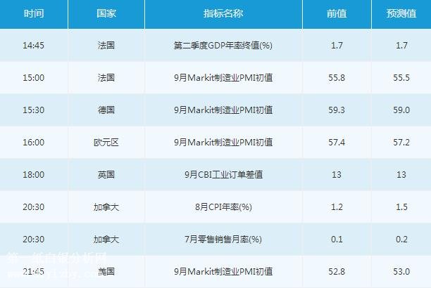 微交易9月22日金融市场交易提醒