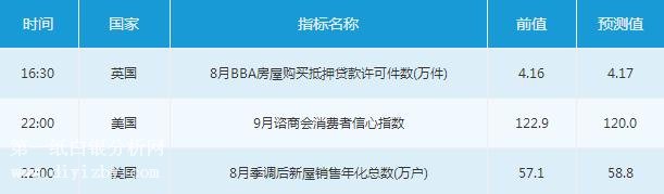 微交易9月26日金融市场交易提醒