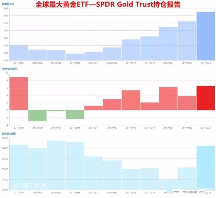 微交易消息面诱空 机构尽然在抄底黄金？