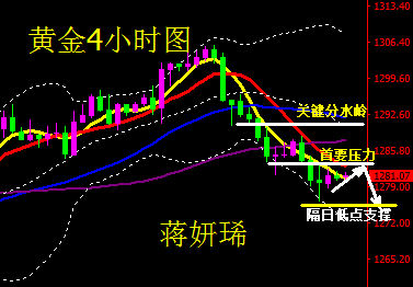 微交易蒋妍琋：美联储主席角逐搅动市场 黄金三连阴还须空