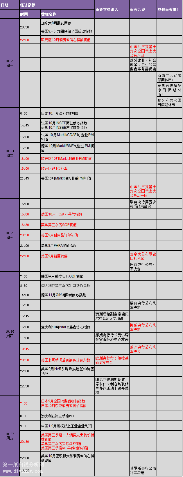 微交易下周财经事件解读（2017.10.23～2017.10.27）