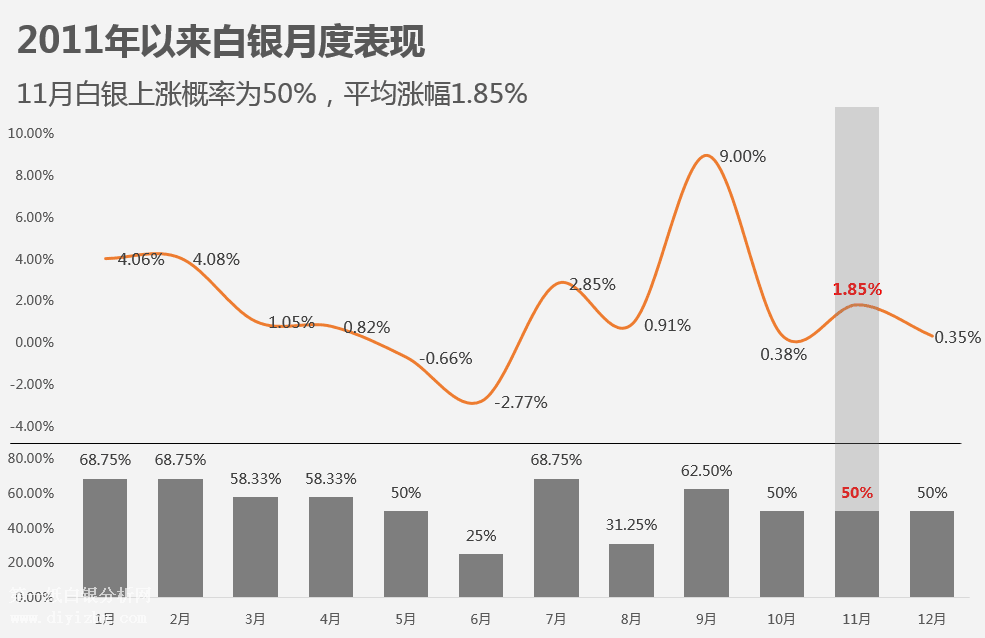 微交易白银正构筑底部 突破阻力后上涨概率大