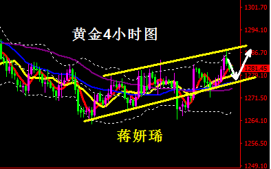 微交易蒋妍琋：黄金高低点不断上移仍有上冲之势 原油短线面临回撤