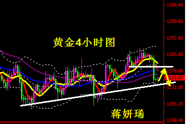 微交易蒋妍琋：黄金多头争夺激烈待破位 日内关注1273支撑