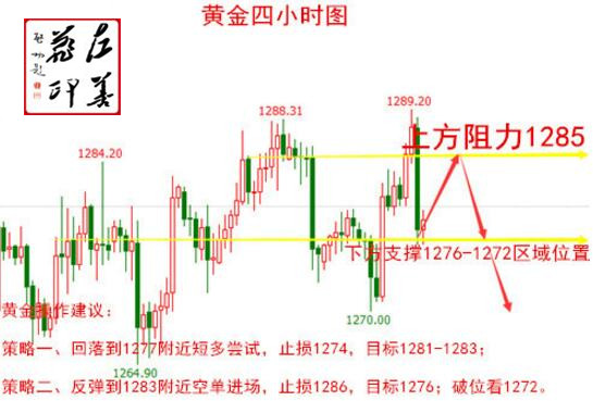 微交易左善菲：11.16黄金分析，机构砸盘砸痛了你吗？