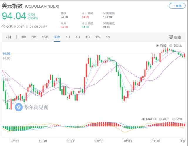 微交易神秘空单砸盘 黄金白银重回震荡区间