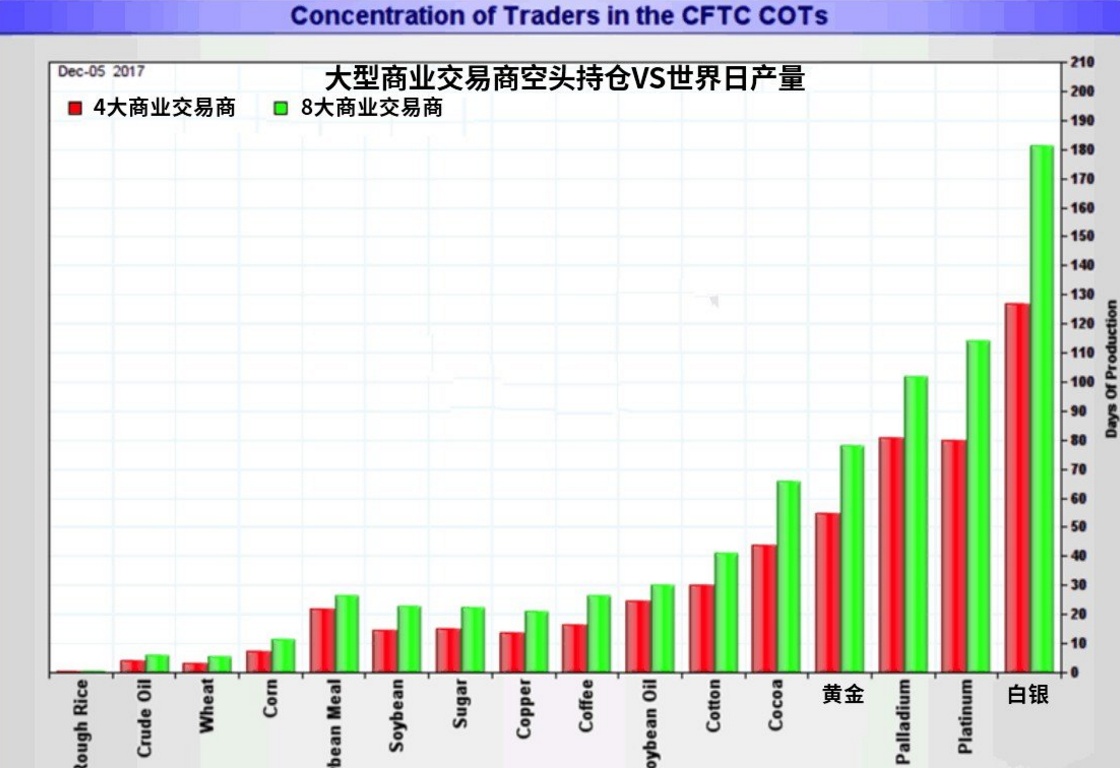 微交易黄金白银空头持仓大幅减少 1月行情将迎来上涨