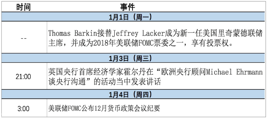 微交易下周财经事件解读（2018.01.01～2018.01.05）