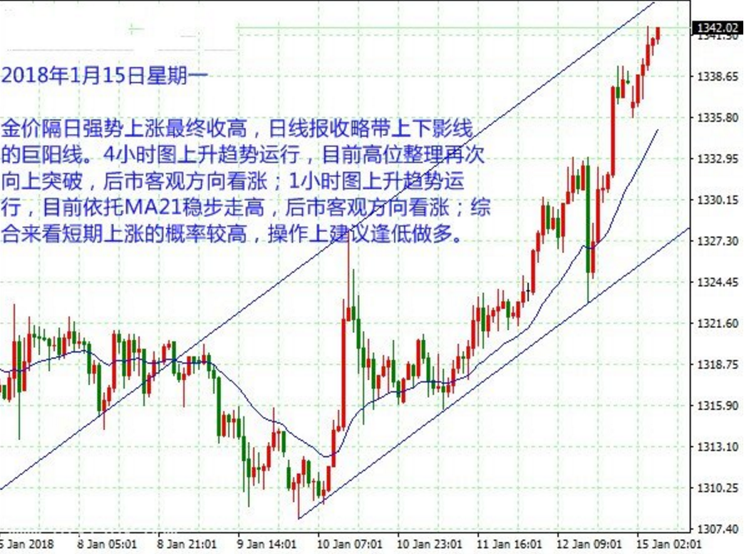 微交易消息面和技术面双双看涨 本周黄金白银将继续拉升