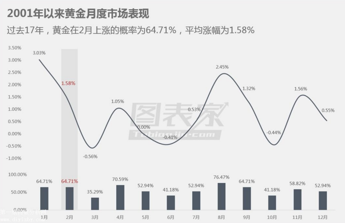 微交易黄金春节交易规律----若初一上涨则后市上涨