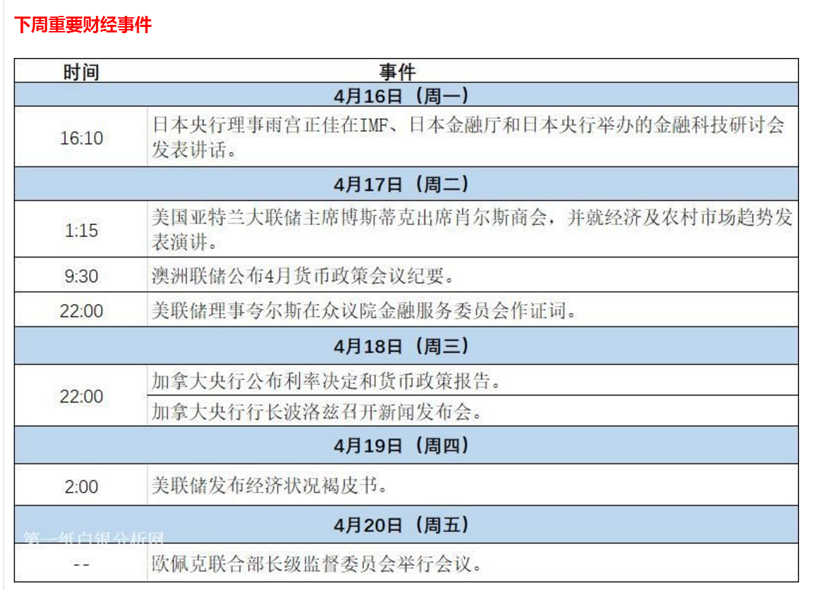 微交易下周财经事件解读（2018.04.16～2018.04.20）