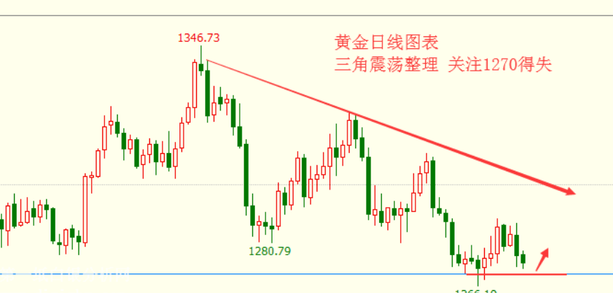 微交易美联储重申通胀问题 黄金短线承压