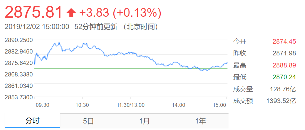 黄金回撤修正符合预期 1457附近渣多