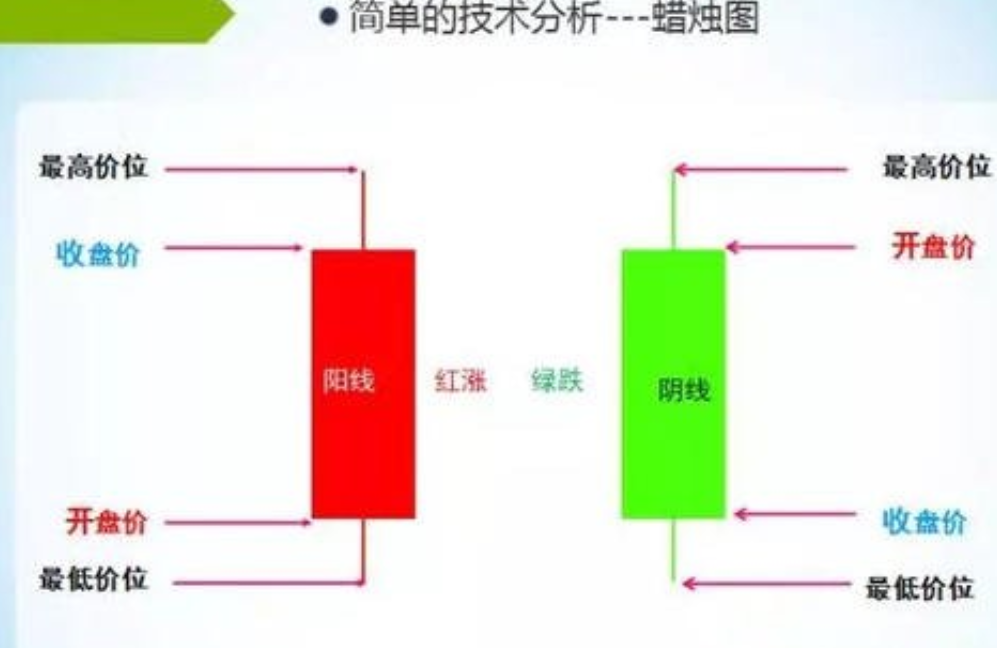 微交易高手讲解：学会这4种k线图组合快速掌握1分钟30秒下单技巧